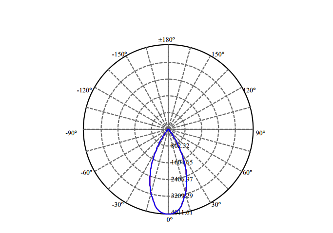 Nata Lighting Company Limited - High Efficiency Reflector